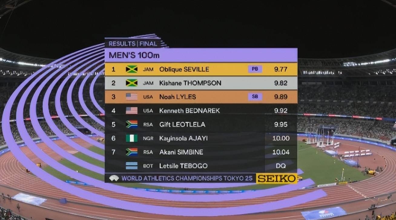 田径男子米决赛决出胜负，埃塞俄比亚选手登顶冠军的简单介绍