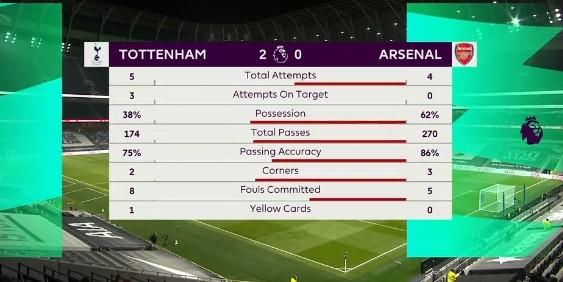 关于伦敦德比战平收场,欧战资格竞争激烈的信息 关于伦敦德比战平收场,欧战资格竞争激烈的信息