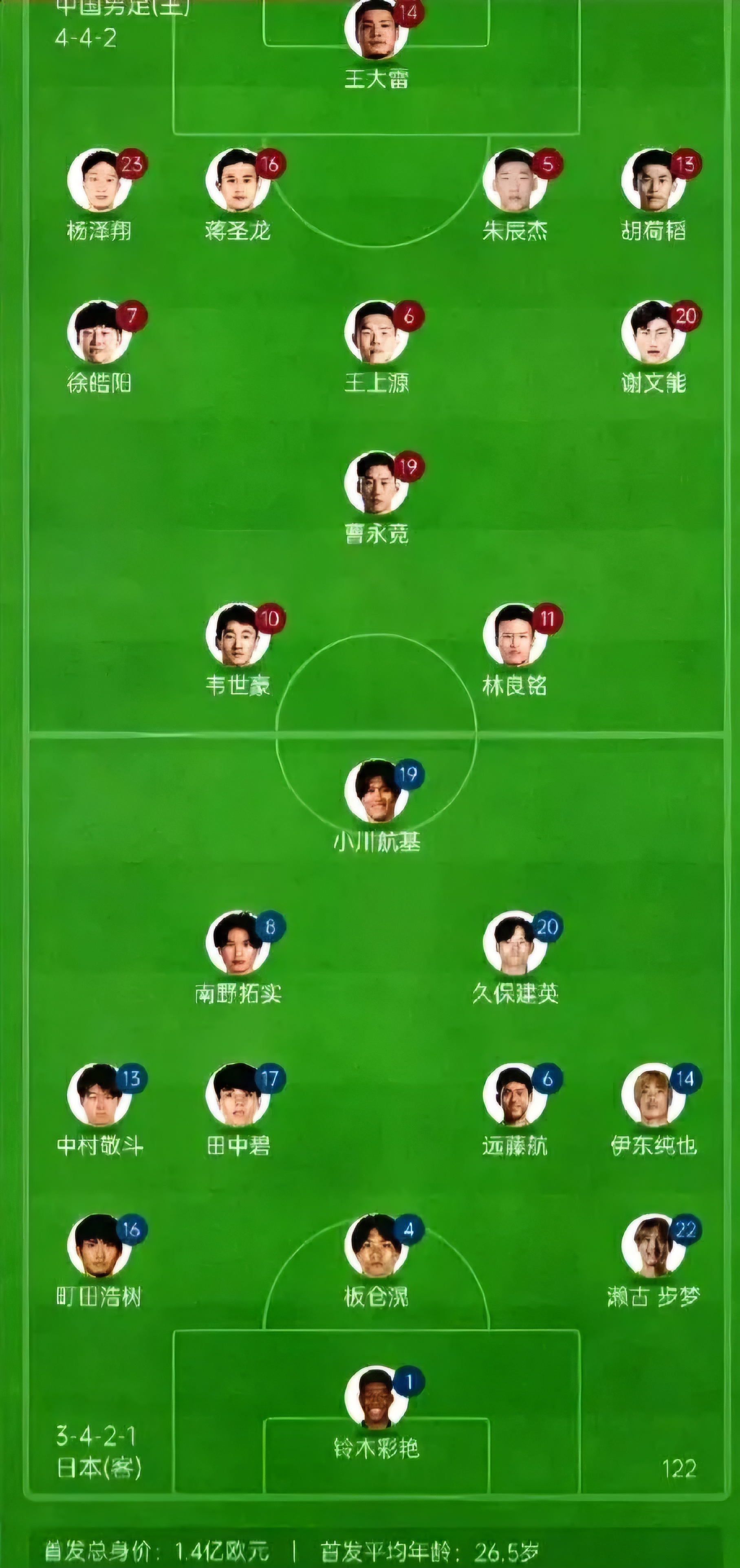 实力对比!中国足球联赛球队的实力盘点的简单介绍 实力对比!中国足球联赛球队的实力盘点的简单介绍